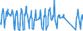 Traffic and transport measurement: Passengers on board / Unit of measure: Passenger / Airport pairs (routes): BERGERAC-ROUMANIERE airport - LIVERPOOL airport