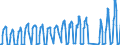 Traffic and transport measurement: Passengers on board / Unit of measure: Passenger / Airport pairs (routes): DUBROVNIK/CILIPI airport - WIEN-SCHWECHAT airport