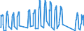 Traffic and transport measurement: Passengers on board / Unit of measure: Passenger / Airport pairs (routes): DUBROVNIK/CILIPI airport - BRUSSELS airport