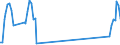 Traffic and transport measurement: Passengers on board / Unit of measure: Passenger / Airport pairs (routes): DUBROVNIK/CILIPI airport - GENEVA airport