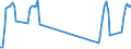 Traffic and transport measurement: Passengers on board / Unit of measure: Passenger / Airport pairs (routes): DUBROVNIK/CILIPI airport - ZURICH airport