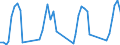 Traffic and transport measurement: Passengers on board / Unit of measure: Passenger / Airport pairs (routes): DUBROVNIK/CILIPI airport - PRAHA/RUZYNE airport