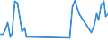 Traffic and transport measurement: Passengers on board / Unit of measure: Passenger / Airport pairs (routes): DUBROVNIK/CILIPI airport - BERLIN-BRANDENBURG airport