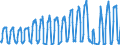 Traffic and transport measurement: Passengers on board / Unit of measure: Passenger / Airport pairs (routes): DUBROVNIK/CILIPI airport - FRANKFURT/MAIN airport