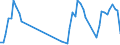 Traffic and transport measurement: Passengers on board / Unit of measure: Passenger / Airport pairs (routes): DUBROVNIK/CILIPI airport - DUESSELDORF airport