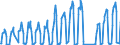 Traffic and transport measurement: Passengers on board / Unit of measure: Passenger / Airport pairs (routes): DUBROVNIK/CILIPI airport - MUENCHEN airport