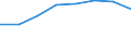 Traffic and transport measurement: Passengers on board / Unit of measure: Passenger / Airport pairs (routes): DUBROVNIK/CILIPI airport - BERLIN-TEGEL airport