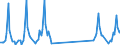 Traffic and transport measurement: Passengers on board / Unit of measure: Passenger / Airport pairs (routes): DUBROVNIK/CILIPI airport - KOBENHAVN/KASTRUP airport