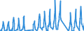 Traffic and transport measurement: Passengers on board / Unit of measure: Passenger / Airport pairs (routes): DUBROVNIK/CILIPI airport - ADOLFO SUAREZ MADRID-BARAJAS airport