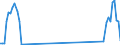 Traffic and transport measurement: Passengers on board / Unit of measure: Passenger / Airport pairs (routes): DUBROVNIK/CILIPI airport - LYON SAINT-EXUPERY airport