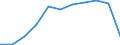 Traffic and transport measurement: Passengers on board / Unit of measure: Passenger / Airport pairs (routes): DUBROVNIK/CILIPI airport - MARSEILLE-PROVENCE airport