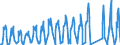 Traffic and transport measurement: Passengers on board / Unit of measure: Passenger / Airport pairs (routes): DUBROVNIK/CILIPI airport - PARIS-CHARLES DE GAULLE airport