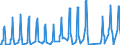 Traffic and transport measurement: Passengers on board / Unit of measure: Passenger / Airport pairs (routes): DUBROVNIK/CILIPI airport - PARIS-ORLY airport