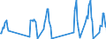 Traffic and transport measurement: Passengers on board / Unit of measure: Passenger / Airport pairs (routes): DUBROVNIK/CILIPI airport - NANTES ATLANTIQUE airport