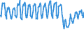 Traffic and transport measurement: Passengers on board / Unit of measure: Passenger / Airport pairs (routes): DUBROVNIK/CILIPI airport - ZAGREB/FRANJO TUDJMAN airport