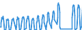 Traffic and transport measurement: Passengers on board / Unit of measure: Passenger / Airport pairs (routes): DUBROVNIK/CILIPI airport - DUBLIN airport