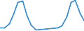 Traffic and transport measurement: Passengers on board / Unit of measure: Passenger / Airport pairs (routes): DUBROVNIK/CILIPI airport - VENEZIA/TESSERA airport