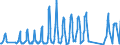 Traffic and transport measurement: Passengers on board / Unit of measure: Passenger / Airport pairs (routes): DUBROVNIK/CILIPI airport - ROMA/FIUMICINO airport