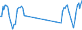 Traffic and transport measurement: Passengers on board / Unit of measure: Passenger / Airport pairs (routes): DUBROVNIK/CILIPI airport - ROTTERDAM airport