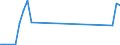 Traffic and transport measurement: Passengers on board / Unit of measure: Passenger / Airport pairs (routes): DUBROVNIK/CILIPI airport - MOSCOW/DOMODEDOVO airport