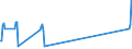 Traffic and transport measurement: Passengers on board / Unit of measure: Passenger / Airport pairs (routes): DUBROVNIK/CILIPI airport - MOSCOW/SHEREMETYEVO airport