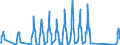 Traffic and transport measurement: Passengers on board / Unit of measure: Passenger / Airport pairs (routes): DUBROVNIK/CILIPI airport - STOCKHOLM/ARLANDA airport