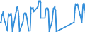 Traffic and transport measurement: Passengers on board / Unit of measure: Passenger / Airport pairs (routes): DUBROVNIK/CILIPI airport - BIRMINGHAM airport