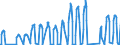 Traffic and transport measurement: Passengers on board / Unit of measure: Passenger / Airport pairs (routes): DUBROVNIK/CILIPI airport - MANCHESTER airport