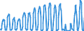 Traffic and transport measurement: Passengers on board / Unit of measure: Passenger / Airport pairs (routes): DUBROVNIK/CILIPI airport - LONDON GATWICK airport