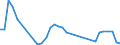 Traffic and transport measurement: Passengers on board / Unit of measure: Passenger / Airport pairs (routes): DUBROVNIK/CILIPI airport - LONDON HEATHROW airport