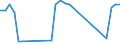 Traffic and transport measurement: Passengers on board / Unit of measure: Passenger / Airport pairs (routes): DUBROVNIK/CILIPI airport - NEWARK LIBERTY INTERNATIONAL, NJ. airport