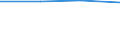 Traffic and transport measurement: Passengers on board / Unit of measure: Passenger / Airport pairs (routes): DUBROVNIK/CILIPI airport - NEW YORK/JOHN F. KENNEDY INTERNATIONAL, NY. airport