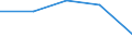 Traffic and transport measurement: Passengers on board / Unit of measure: Passenger / Airport pairs (routes): PULA airport - WIEN-SCHWECHAT airport