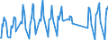 Traffic and transport measurement: Passengers on board / Unit of measure: Passenger / Airport pairs (routes): PULA airport - CHARLEROI/BRUSSELS SOUTH airport