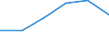 Traffic and transport measurement: Passengers on board / Unit of measure: Passenger / Airport pairs (routes): PULA airport - BERLIN-BRANDENBURG airport