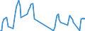 Traffic and transport measurement: Passengers on board / Unit of measure: Passenger / Airport pairs (routes): PULA airport - FRANKFURT/MAIN airport