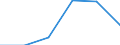 Traffic and transport measurement: Passengers on board / Unit of measure: Passenger / Airport pairs (routes): PULA airport - HAMBURG airport