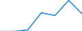 Traffic and transport measurement: Passengers on board / Unit of measure: Passenger / Airport pairs (routes): PULA airport - STUTTGART airport