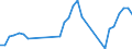 Traffic and transport measurement: Passengers on board / Unit of measure: Passenger / Airport pairs (routes): PULA airport - BERLIN-TEGEL airport