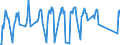 Traffic and transport measurement: Passengers on board / Unit of measure: Passenger / Airport pairs (routes): PULA airport - FRANKFURT-HAHN airport