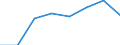 Traffic and transport measurement: Passengers on board / Unit of measure: Passenger / Airport pairs (routes): PULA airport - BEAUVAIS-TILLE airport