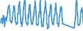 Traffic and transport measurement: Passengers on board / Unit of measure: Passenger / Airport pairs (routes): PULA airport - ZADAR/ZEMUNIK airport