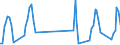 Traffic and transport measurement: Passengers on board / Unit of measure: Passenger / Airport pairs (routes): PULA airport - ROTTERDAM airport