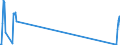 Traffic and transport measurement: Passengers on board / Unit of measure: Passenger / Airport pairs (routes): PULA airport - MOSCOW/SHEREMETYEVO airport