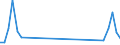 Traffic and transport measurement: Passengers on board / Unit of measure: Passenger / Airport pairs (routes): PULA airport - STOCKHOLM/ARLANDA airport