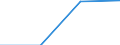 Traffic and transport measurement: Passengers on board / Unit of measure: Passenger / Airport pairs (routes): PULA airport - KYIV/BORYSPIL airport