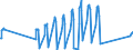 Traffic and transport measurement: Passengers on board / Unit of measure: Passenger / Airport pairs (routes): PULA airport - MANCHESTER airport