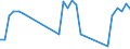 Traffic and transport measurement: Passengers on board / Unit of measure: Passenger / Airport pairs (routes): PULA airport - BRISTOL airport