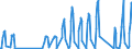 Traffic and transport measurement: Passengers on board / Unit of measure: Passenger / Airport pairs (routes): PULA airport - LONDON GATWICK airport