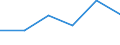 Traffic and transport measurement: Passengers on board / Unit of measure: Passenger / Airport pairs (routes): PULA airport - SOUTHEND airport